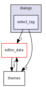 keystone/components/ui/shared/dialogs/select_tag