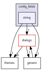 keystone/components/ui/shared/controls/config_fields/string