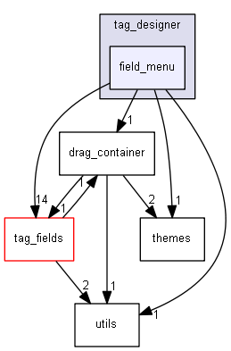 keystone/components/ui/shared/controls/tag_designer/field_menu