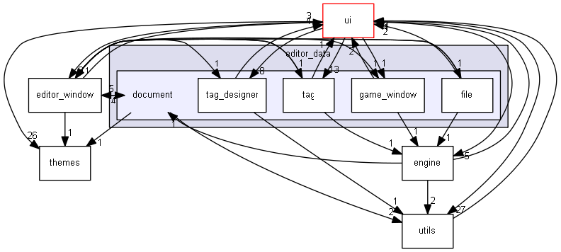 keystone/components/editor_data/document
