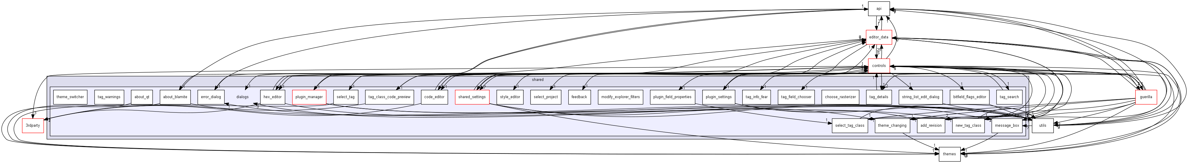 keystone/components/ui/shared/dialogs