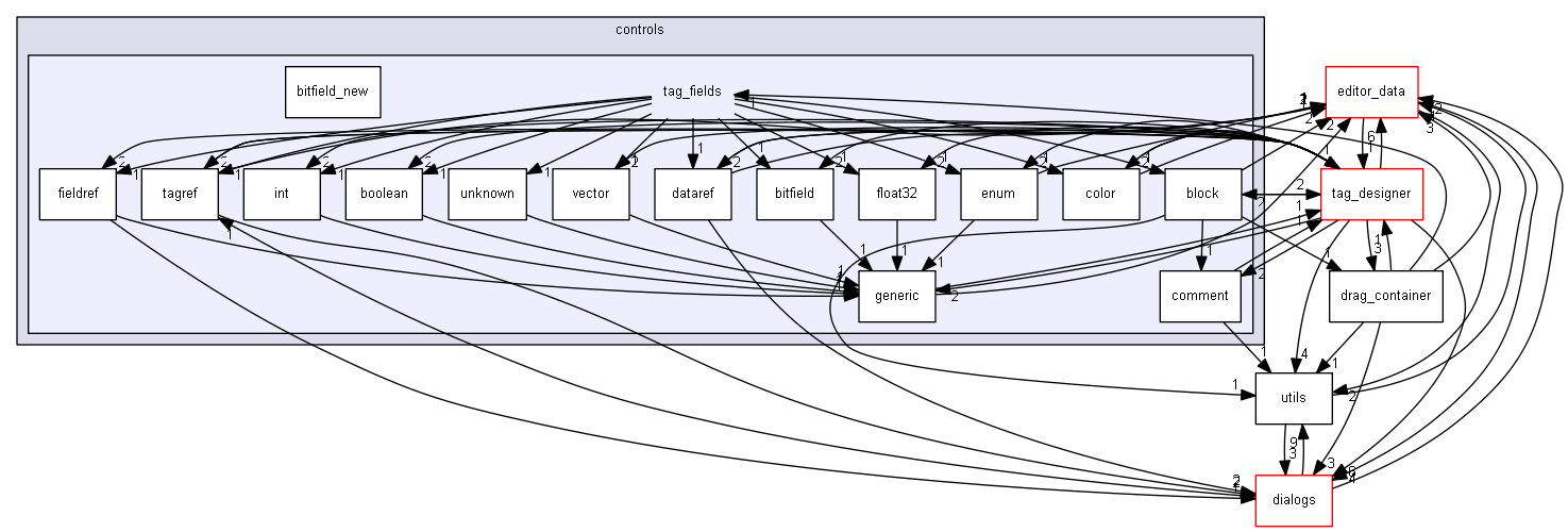 keystone/components/ui/shared/controls/tag_fields