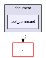 keystone/components/editor_data/document/tool_command