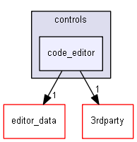 keystone/components/ui/shared/controls/code_editor