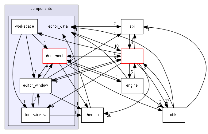 keystone/components/editor_data