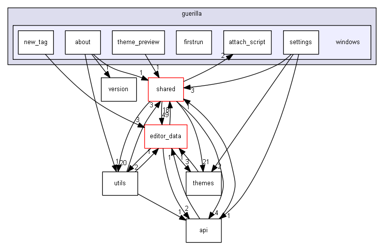keystone/components/ui/guerilla/windows
