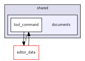 keystone/components/ui/shared/documents