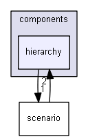 HEKSapien/components/hierarchy